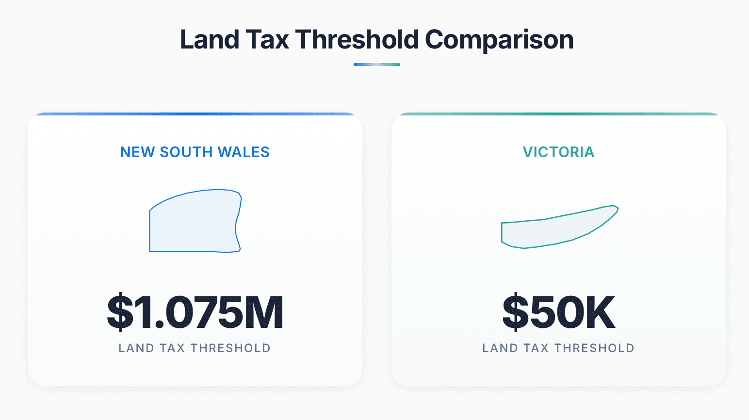 Understanding Land Tax in VIC and NSW in 2026 and the Role of Trust Structures